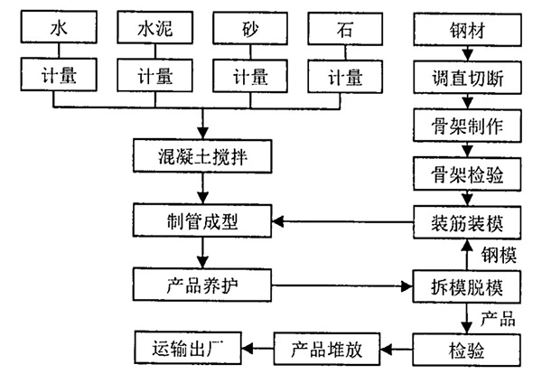 늗U���a(ch��n)��ˇ���̈D