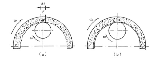 ݁����ʾ��D