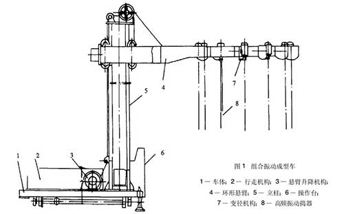 組合振動成型車