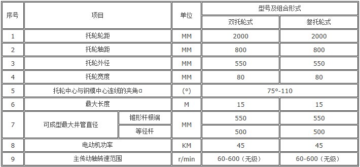 ˮ�ྮ���x�ęC(j��)���g(sh��)����(sh��)