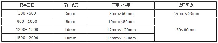 ��݁�ƹ�ģ�߼��g����(sh��)