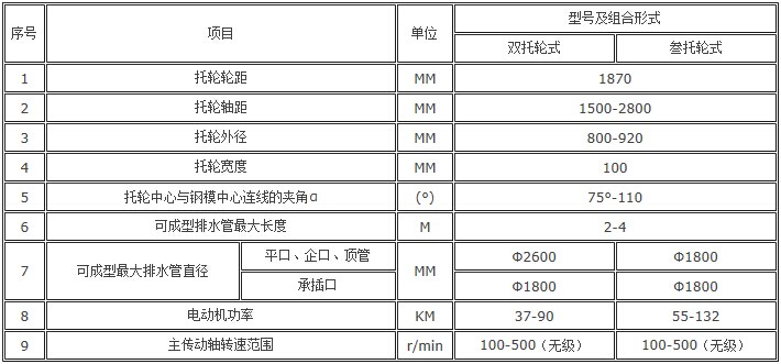 �x��ʽˮ���ƹܙC���g(sh��)����(sh��)