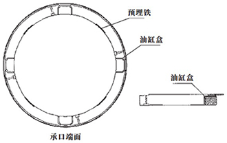油缸盒設置示意圖