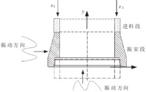 承口成型過(guò)程示意圖