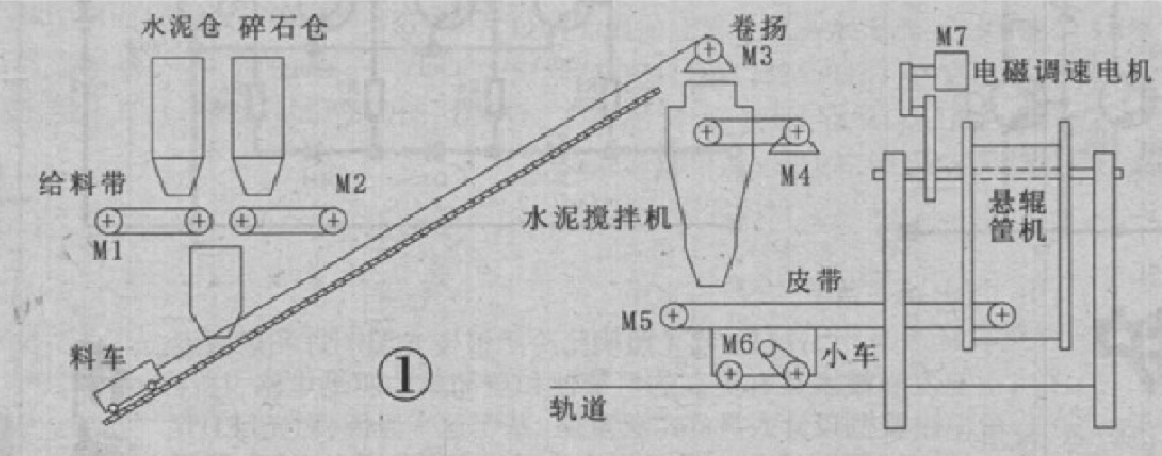 水泥制管機組生產(chǎn)工藝