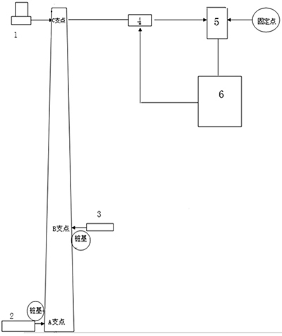 力學(xué)性能自動(dòng)檢測系統(tǒng)示意圖